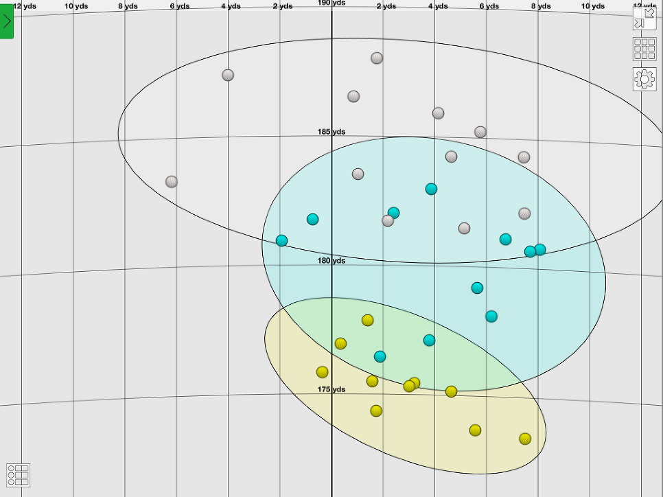 Titleist surefit tour hosel &amp performance fitting chart » dankgolf 